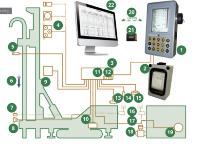 Trysková injektáž