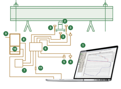 Zatěžovací zkoušky pilot